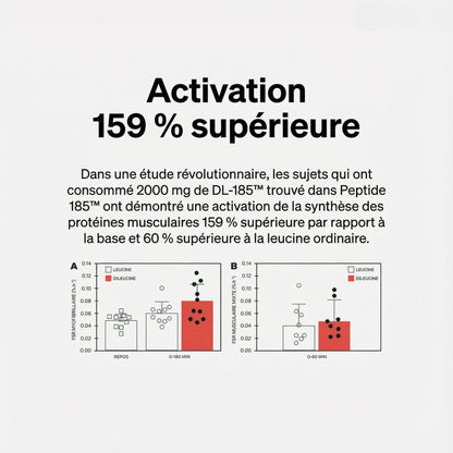 MuscleTech Leucine Peptide 185 - 84 Capsules